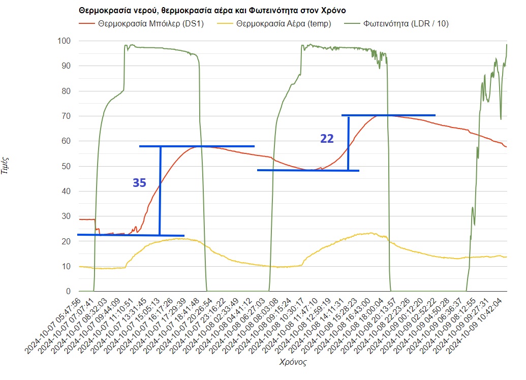 Mathematical confirmation of better performance when water starts at a lower temperature