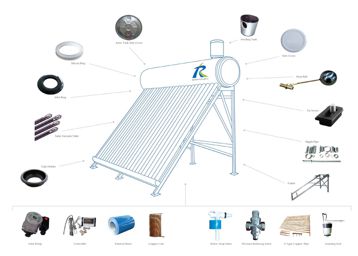 Water heater accessories for maintenance and repair.