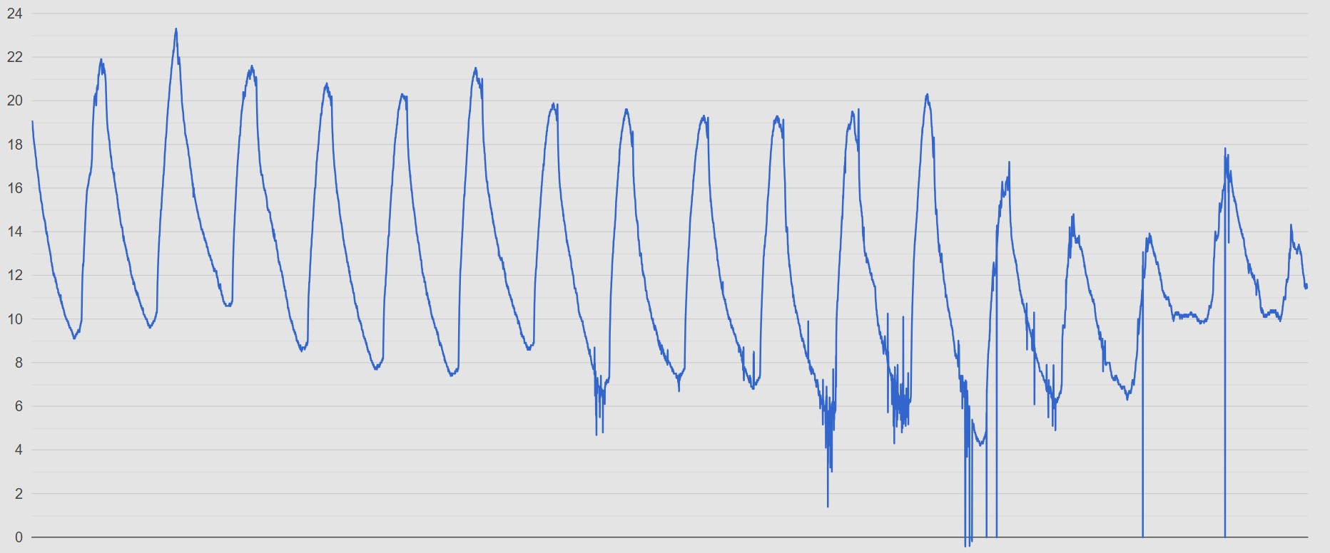 dht21-faulty-graph