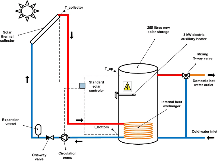 forced circulation solar water heater