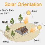 solar-water-heater-collector-orientation