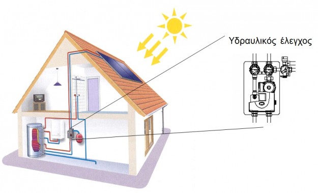 Forced circulation solar water heater system for efficient hot water production.